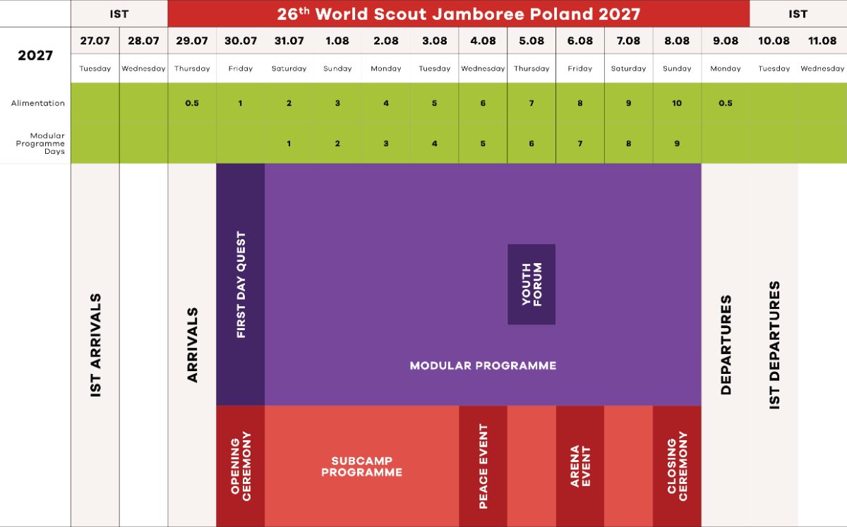 26th World Scout Jamboree Official Information / https://www.jamboree2027.org
